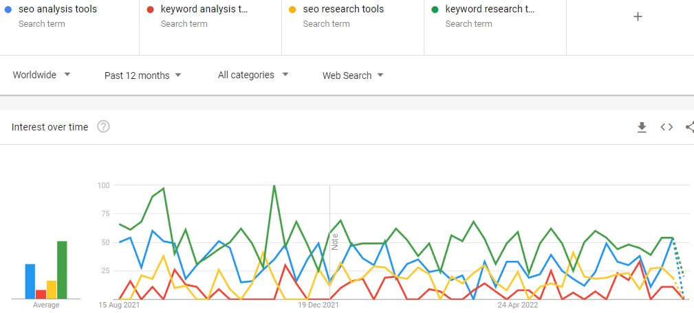 Google trends keyword rearch tool